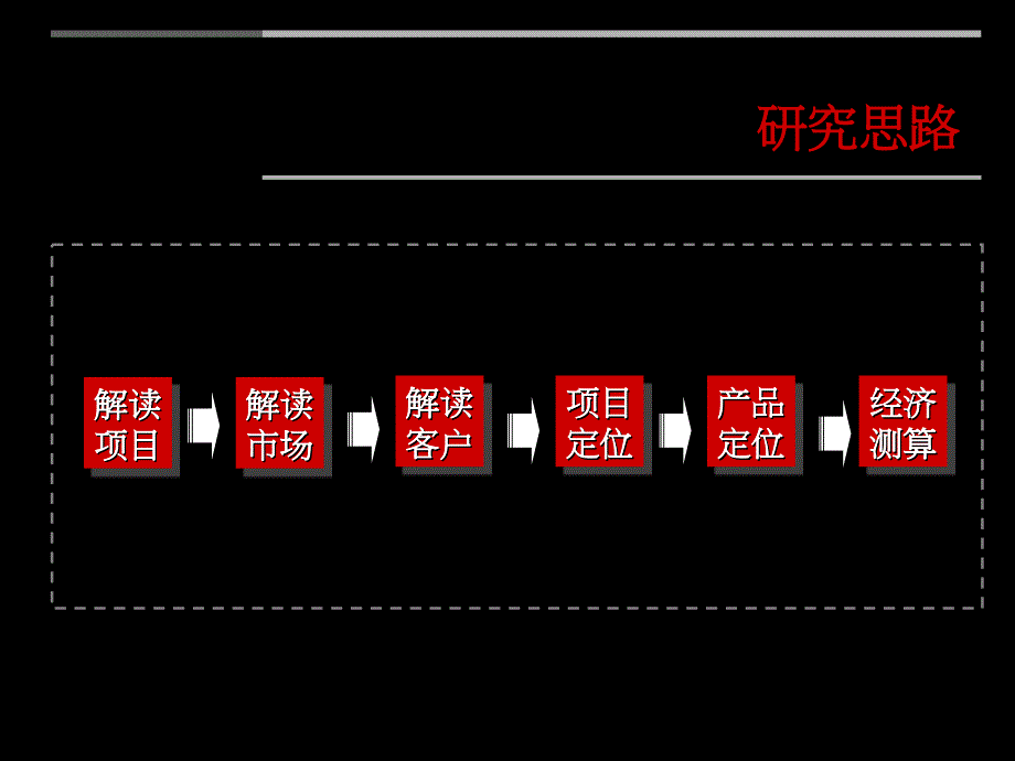 宁波联丰板块某地块发展策略研究75p_第2页