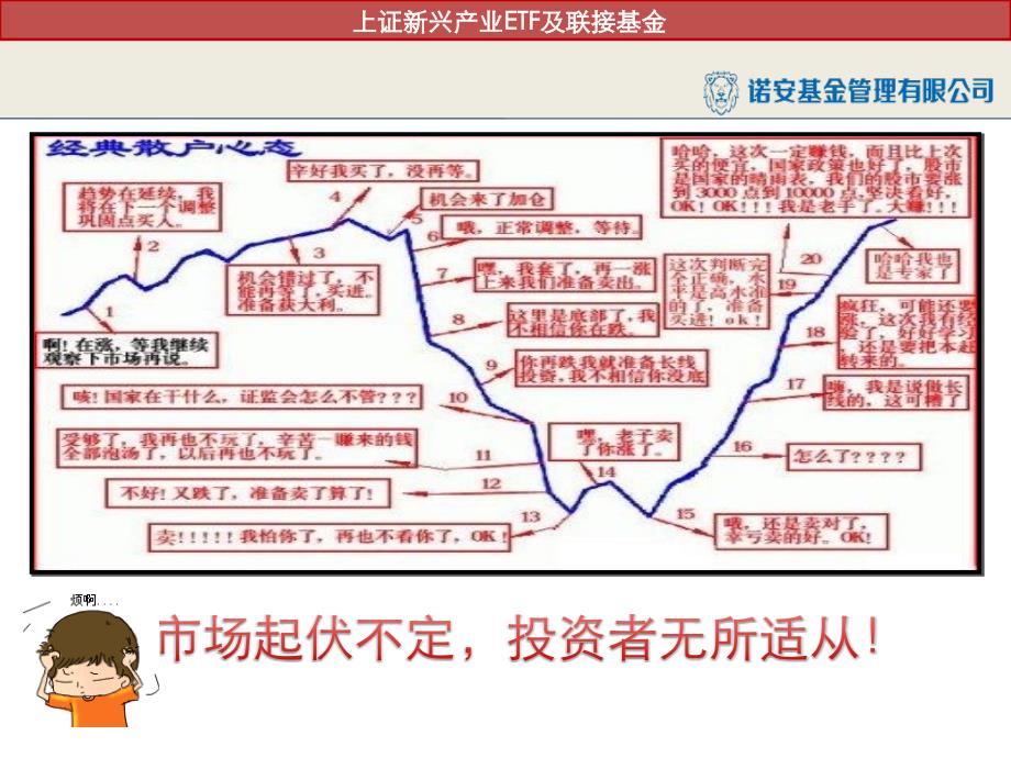 201上证新兴产业ETF营销PPT_第2页