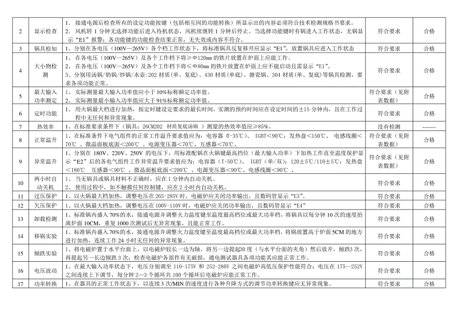 型式试验报告模板_第3页