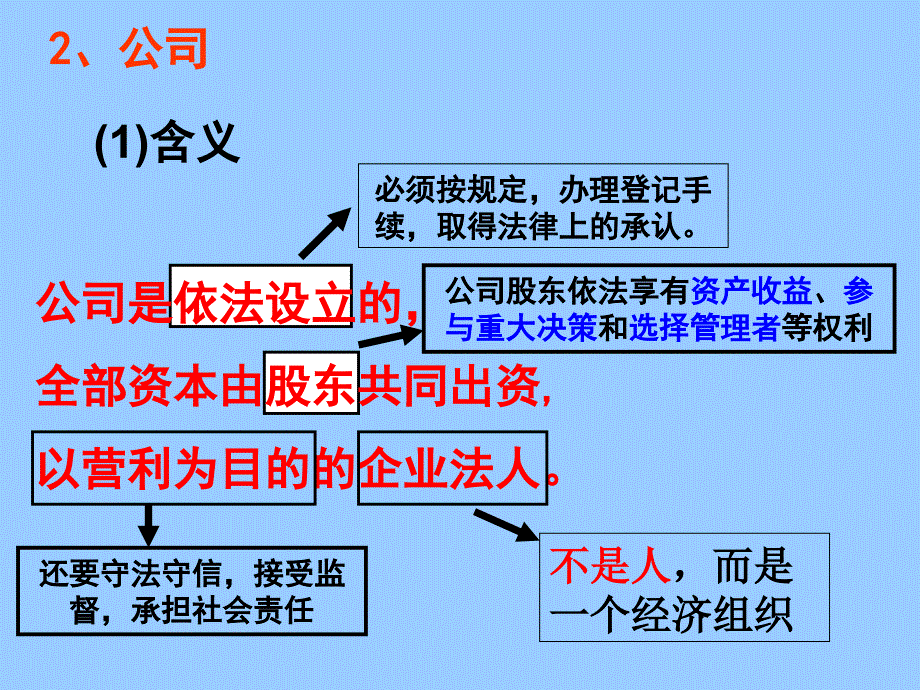 高中政治必修一 经济5.1公司的经营_第4页