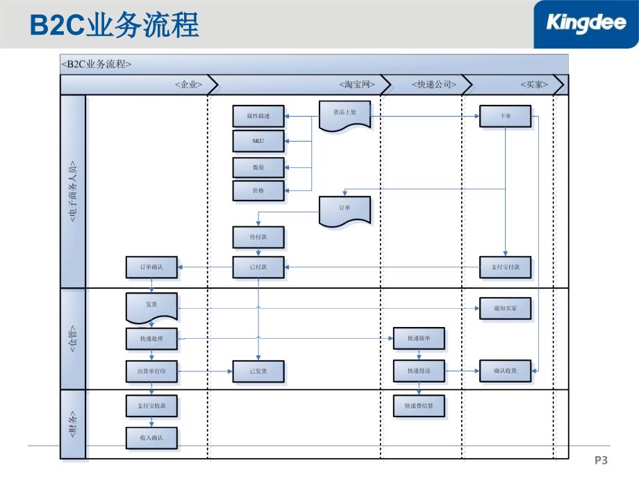 SKG项目规划方案_第3页