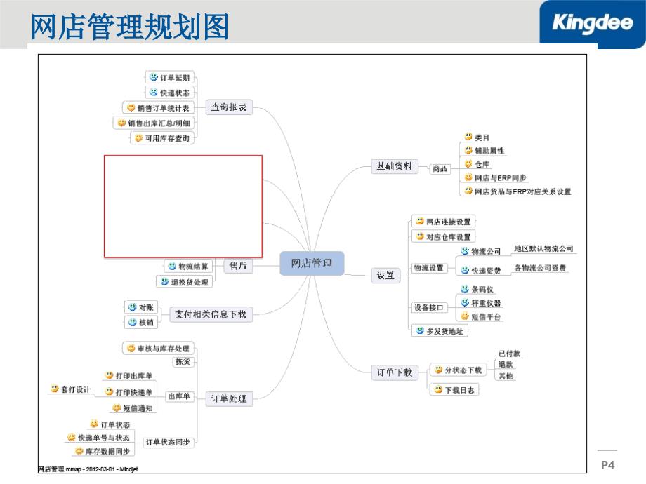 SKG项目规划方案_第4页