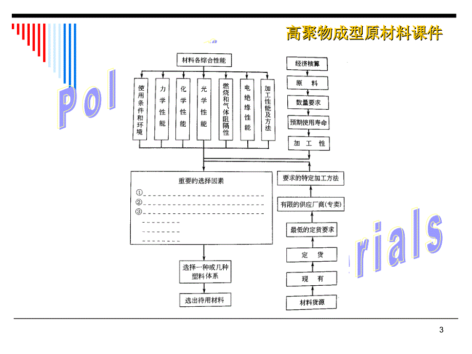 塑料材料选用ppt课件.ppt_第3页