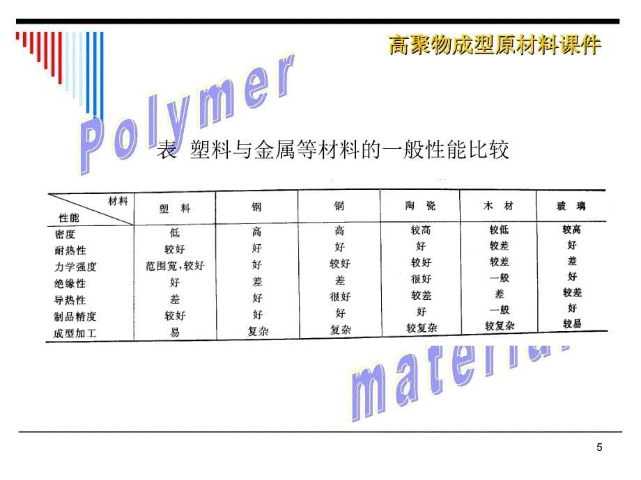 塑料材料选用ppt课件.ppt_第5页