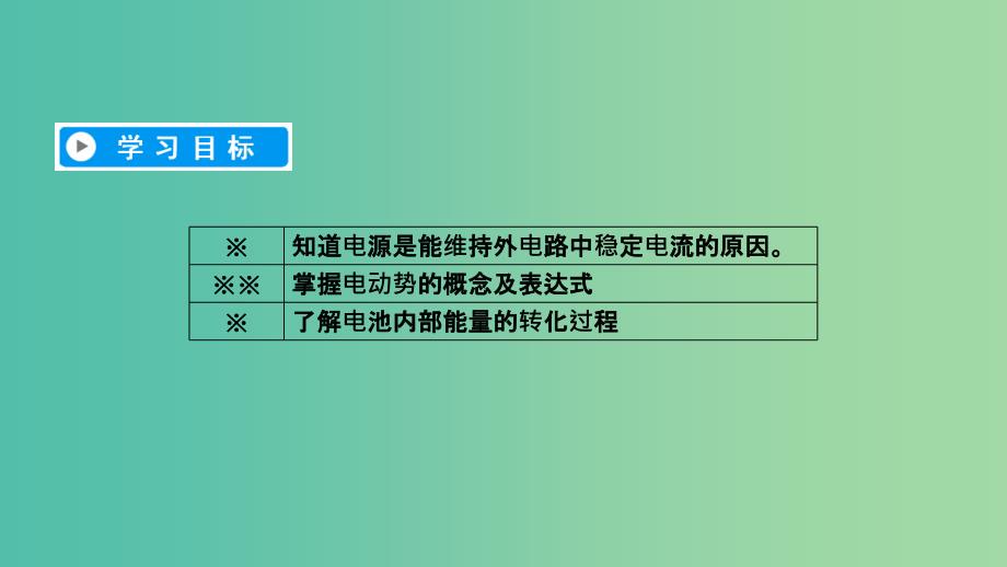 2019春高中物理第2章恒定电流2电动势课件新人教版选修3 .ppt_第2页