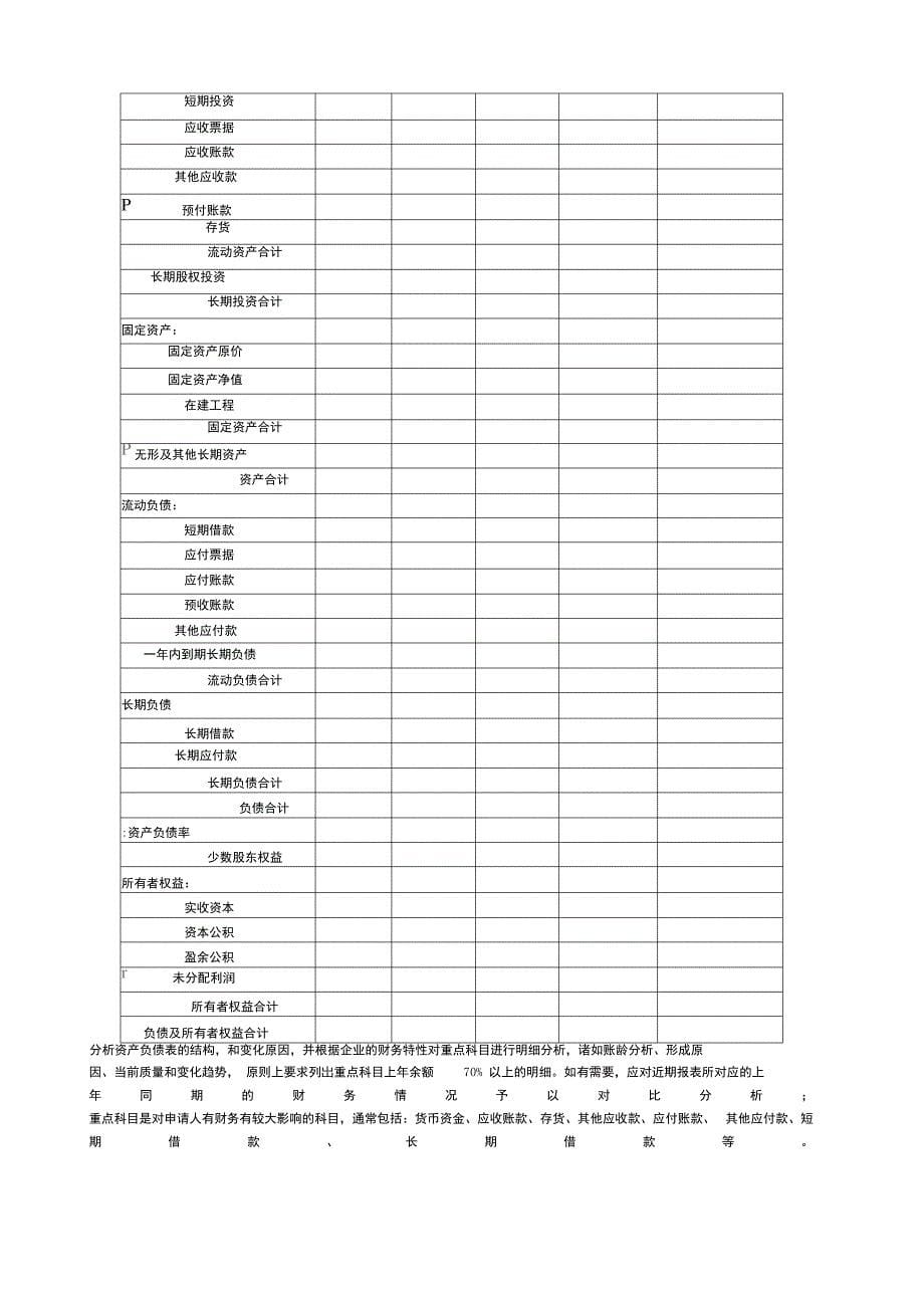 信贷调查分析报告_第5页