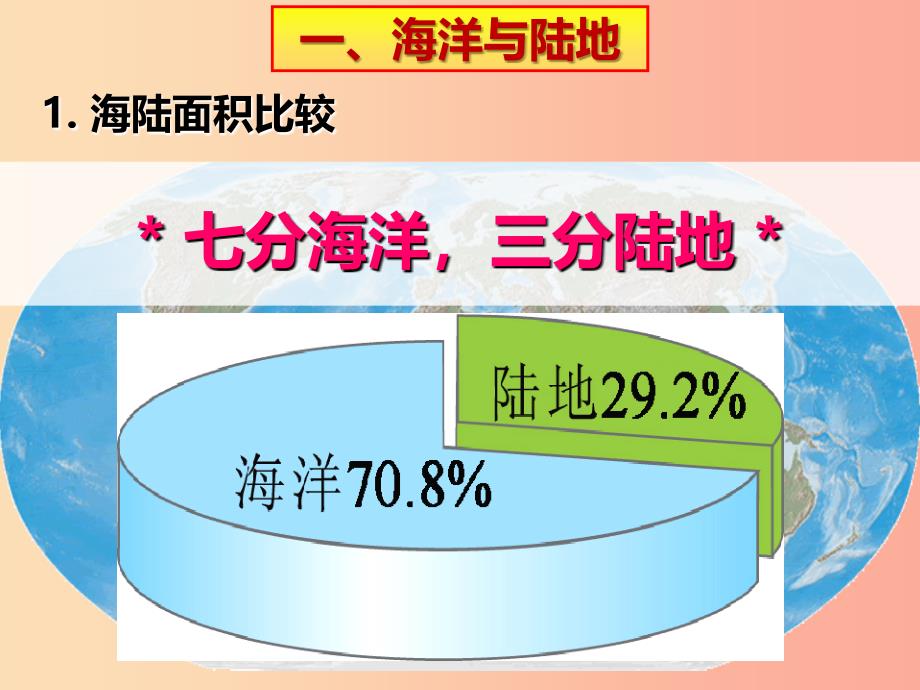 七年级地理上册 2.2《世界的海陆分布》课件1 （新版）湘教版.ppt_第3页