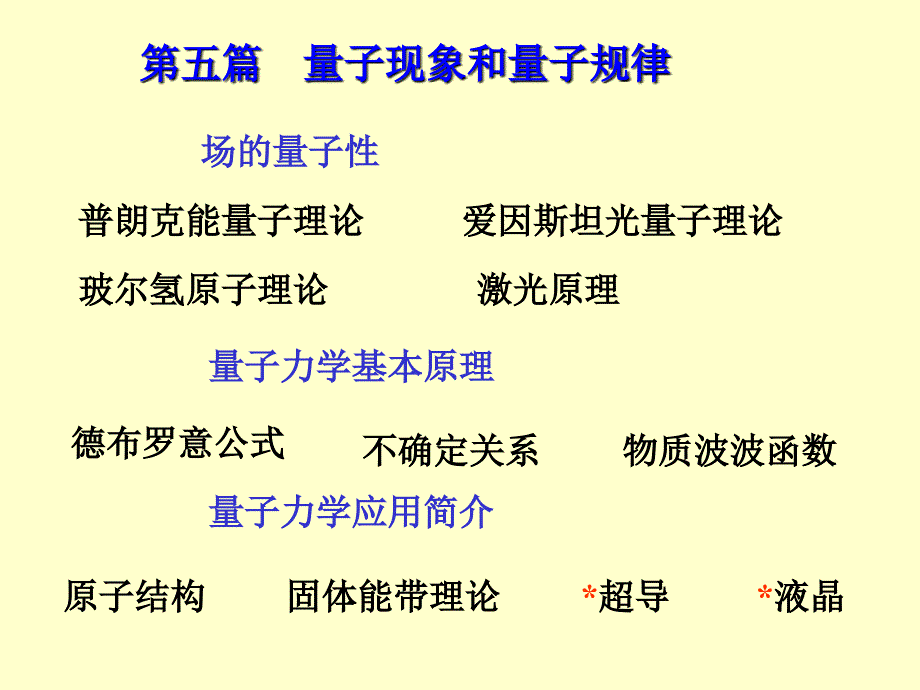 大学物理量子物理量子物理一_第2页