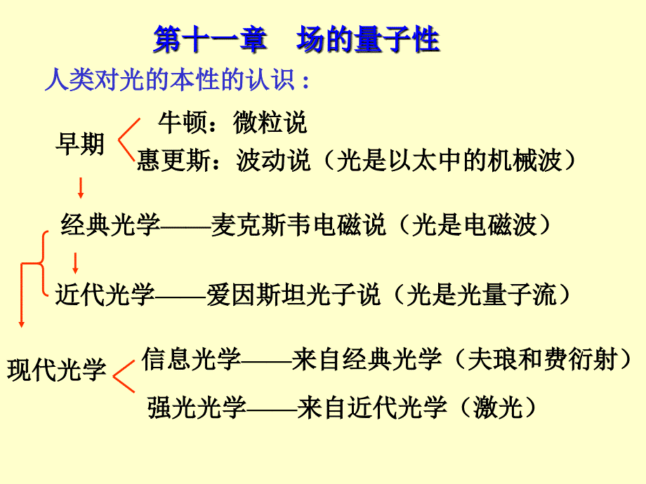 大学物理量子物理量子物理一_第3页