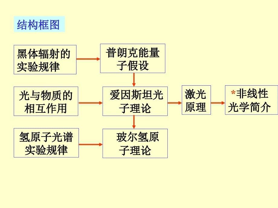 大学物理量子物理量子物理一_第5页