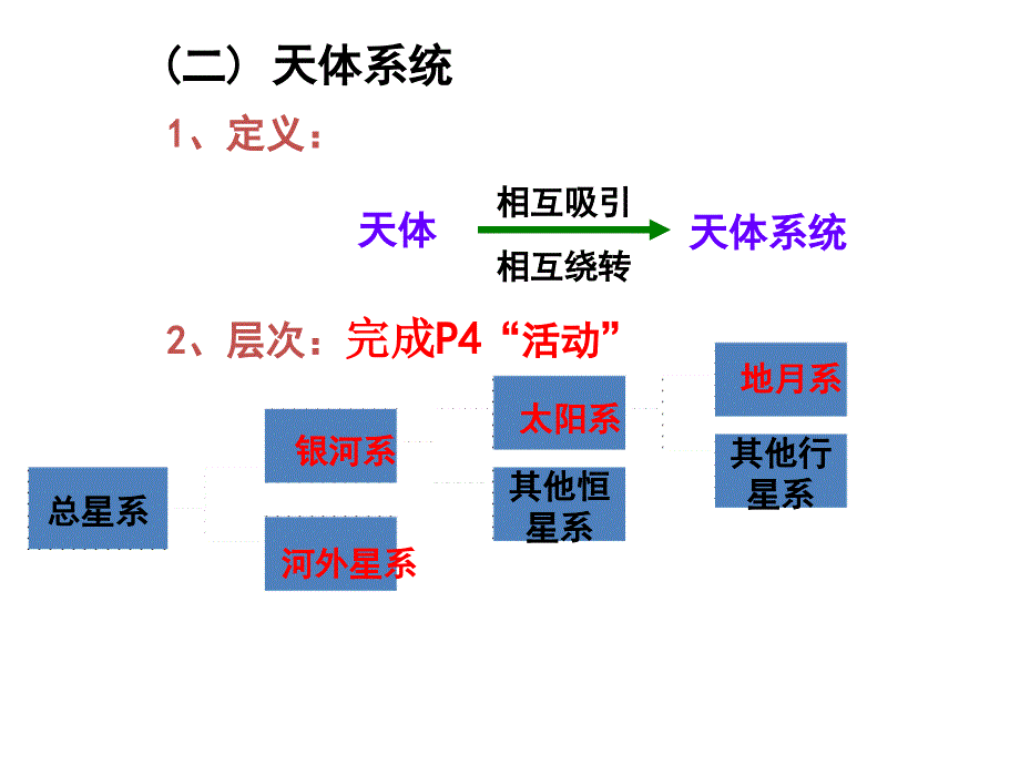 必修一第一单元复习1_第3页