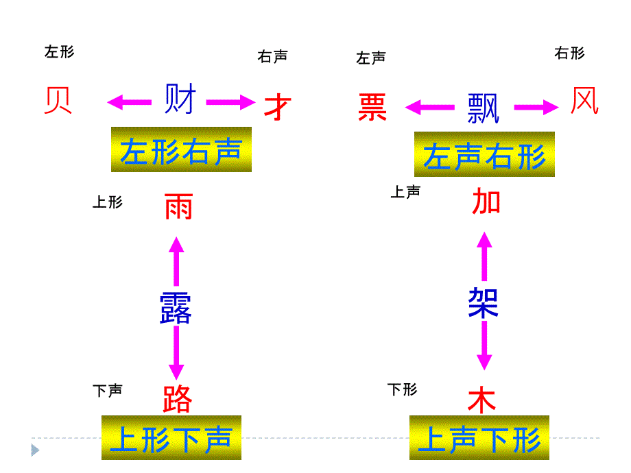 《趣味形声字》(一年级)吴雅玲_第4页