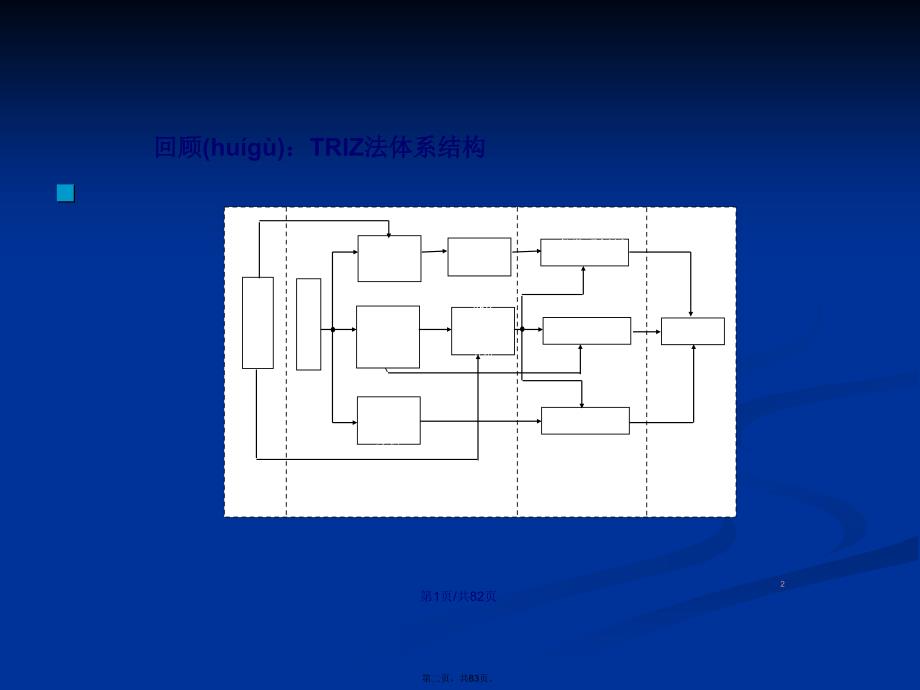 TRIZ物理矛盾学习教案_第2页