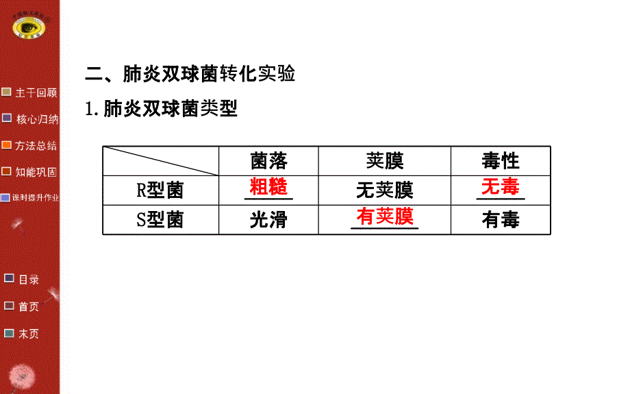 生物教师用书配套课件必修2第三章第一节课件_第4页