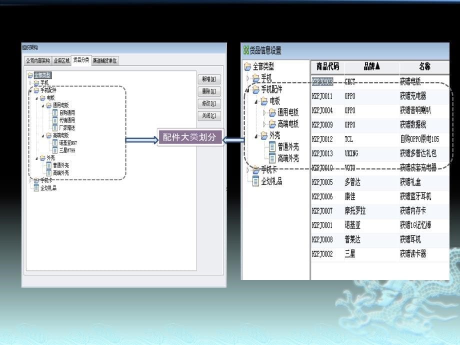 《配件管理方案》PPT课件.ppt_第5页