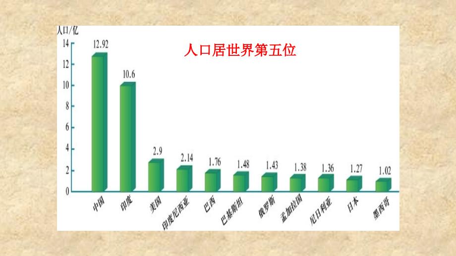 《巴西的人口和人种》PPT课件.ppt_第4页