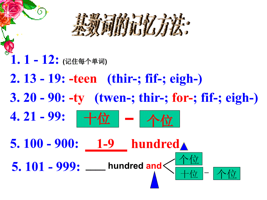 七年级上册Unit7sectionB1_第3页