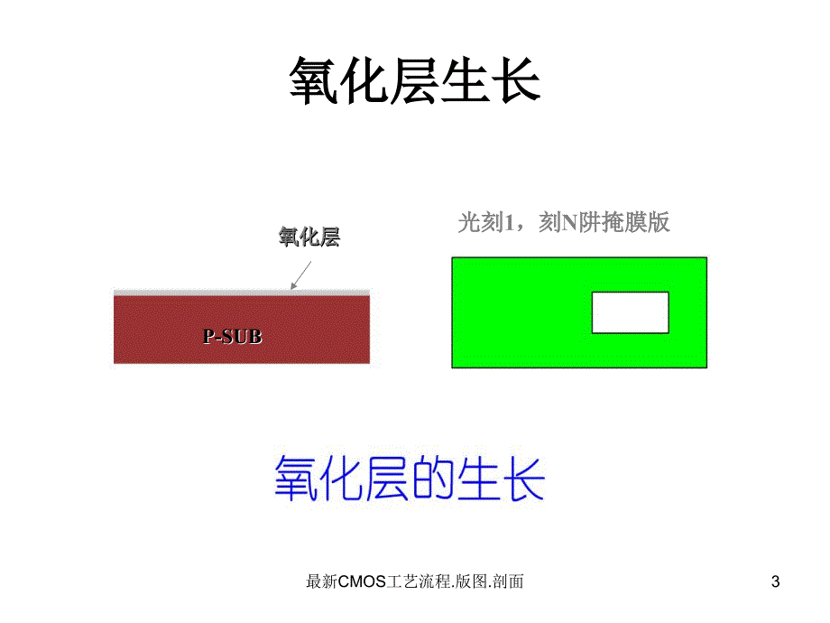 CMOS工艺流程.版图.剖面_第3页