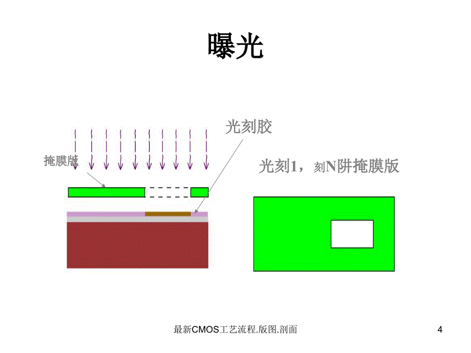 CMOS工艺流程.版图.剖面_第4页