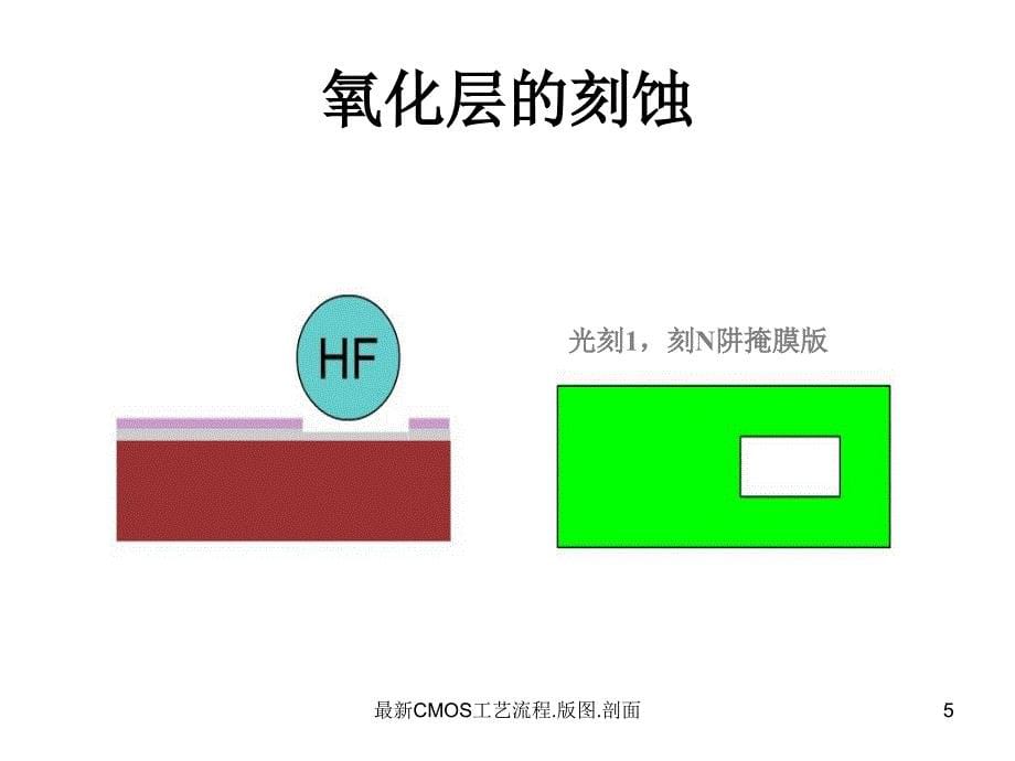 CMOS工艺流程.版图.剖面_第5页