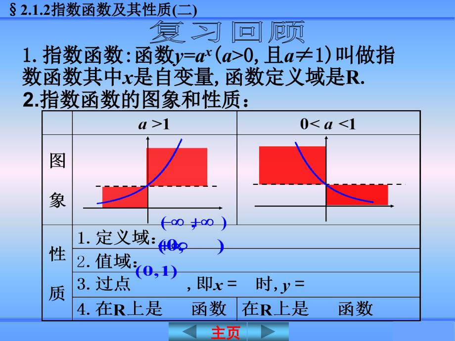 《指数函数及其性质》课件_第2页