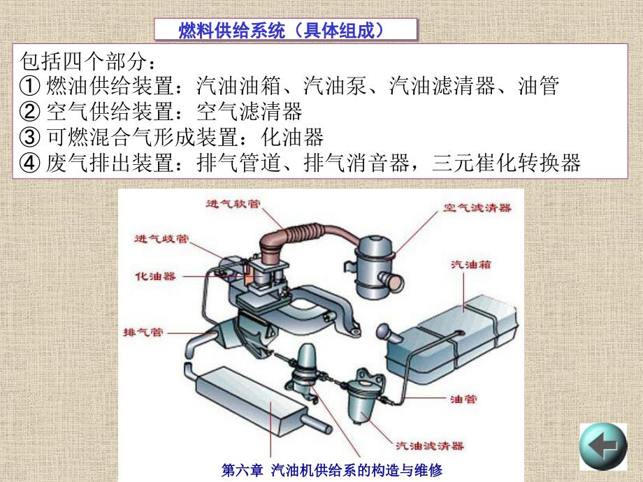 第六章汽油机供给系的构造与维修课题版_第2页