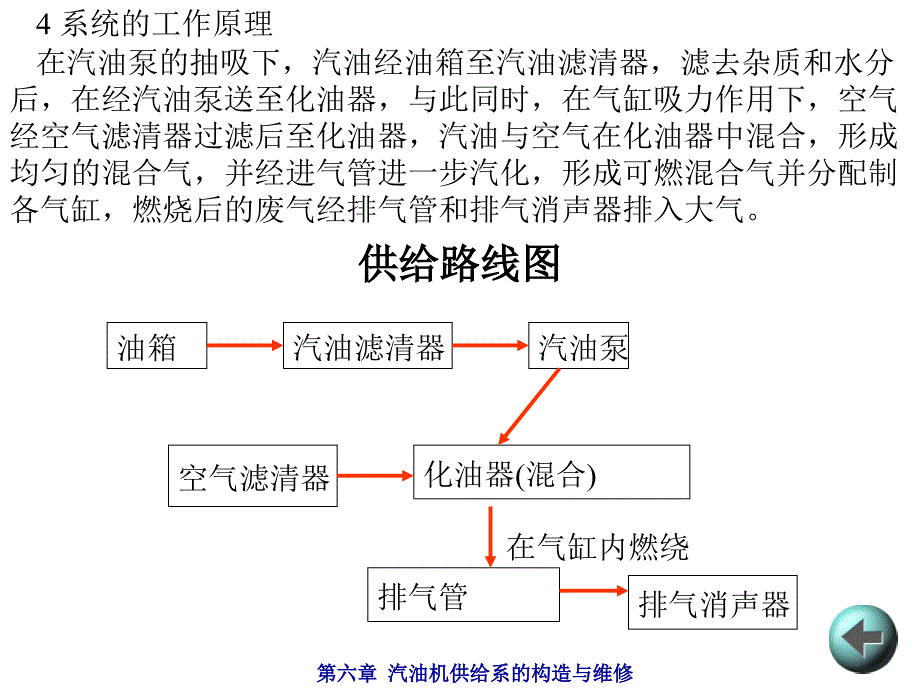 第六章汽油机供给系的构造与维修课题版_第4页