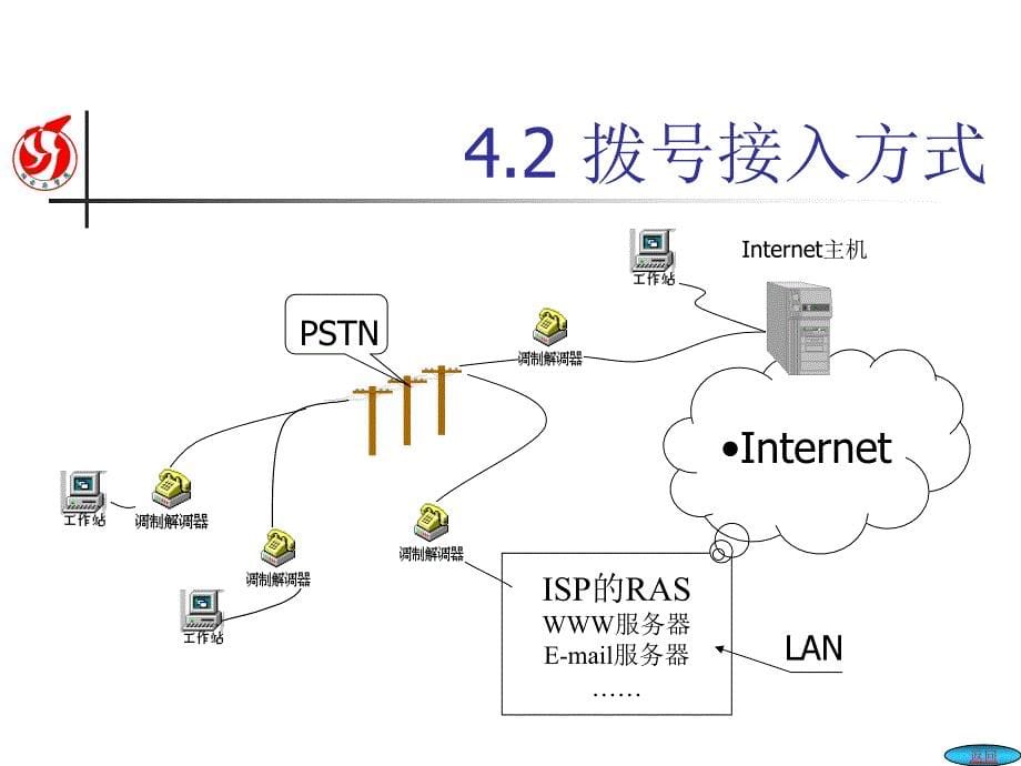 第四部分接入Internet与IE设置教学课件_第5页