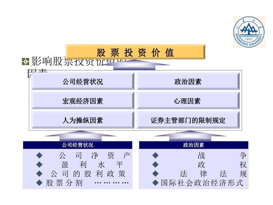 有价证券投资价值分析_第5页