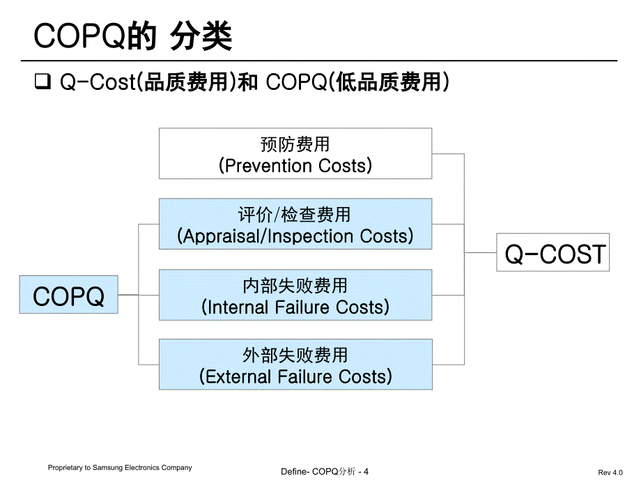 COPQ分析课堂PPT_第4页