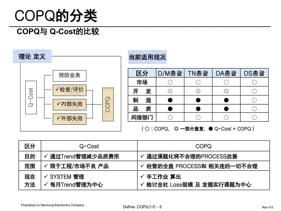 COPQ分析课堂PPT_第5页