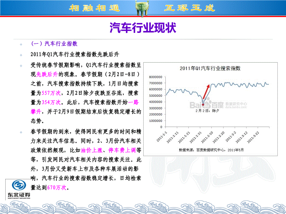 汽车行业研究报告证券分析_第3页