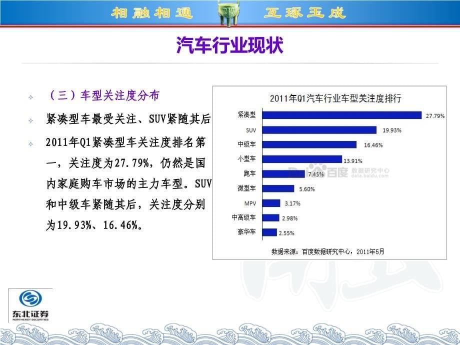 汽车行业研究报告证券分析_第5页