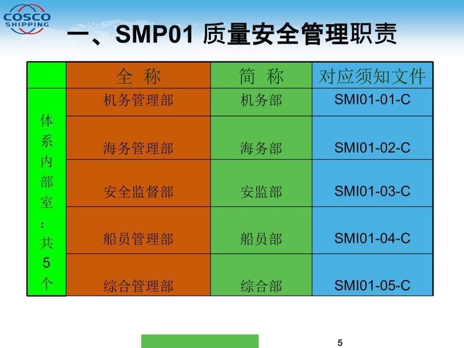 程序文件培训模板PPT精选文档_第5页