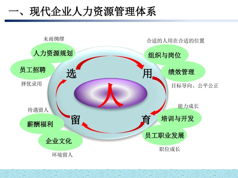 如何招聘中高级人才PPT精品文档_第3页