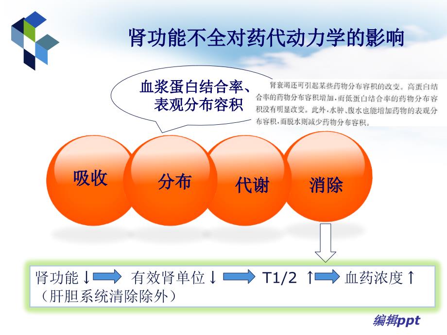 肾功能减退患者抗菌药物的调整加实例ppt课件_第4页