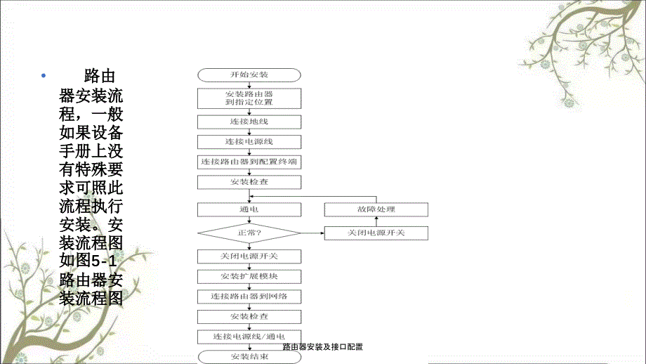 路由器安装及接口配置课件_第4页