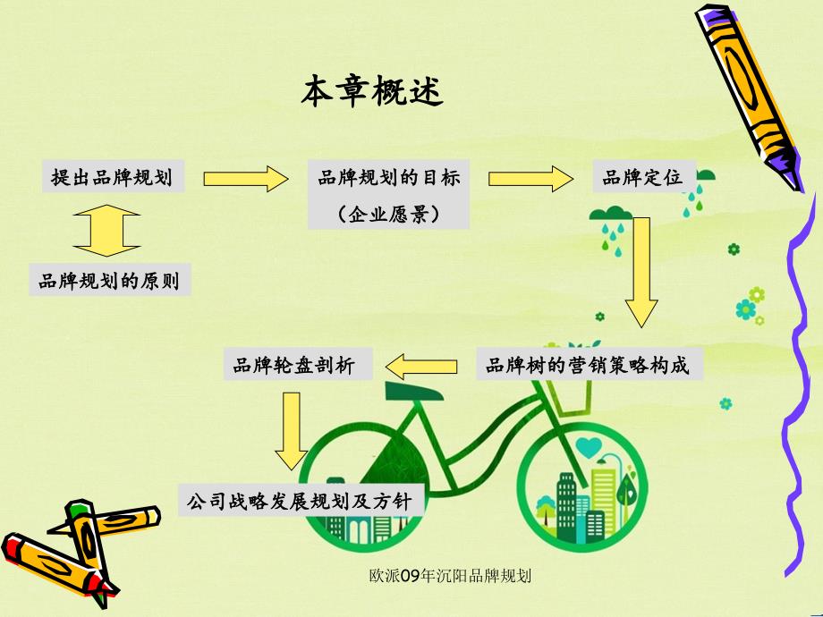 欧派09年沉阳品牌规划_第4页