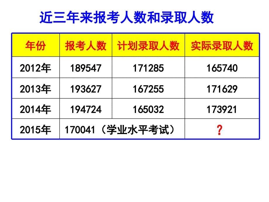 高三下学期家长会课件_第5页