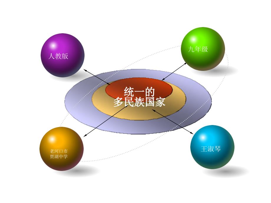 统一的多民族国家_第1页