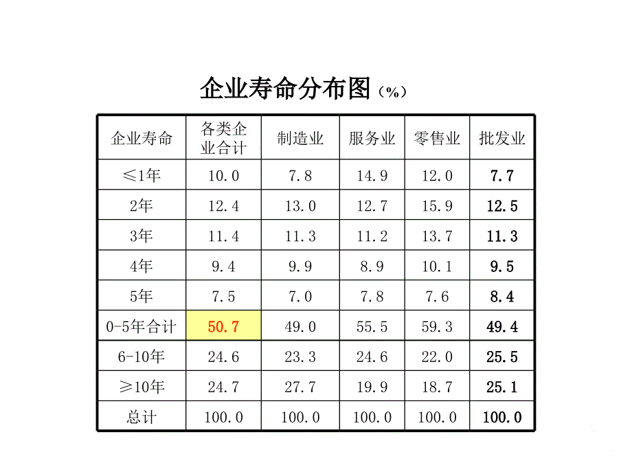 营销整合战术_第3页