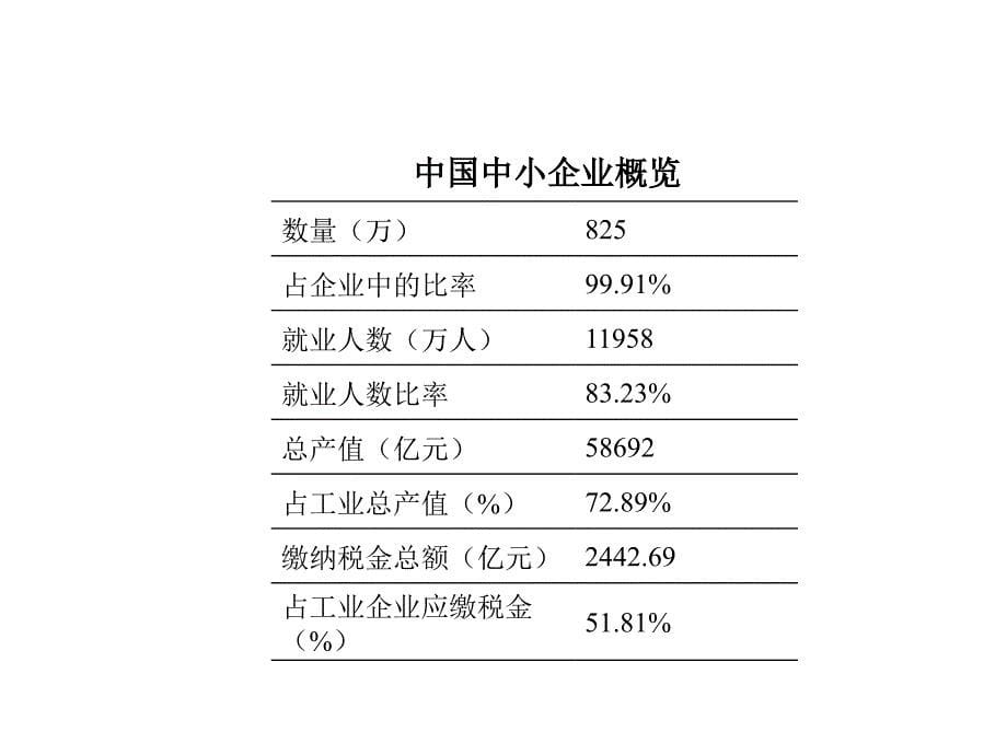 营销整合战术_第5页