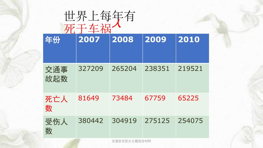 交通安全防火主题班会材料课件_第3页