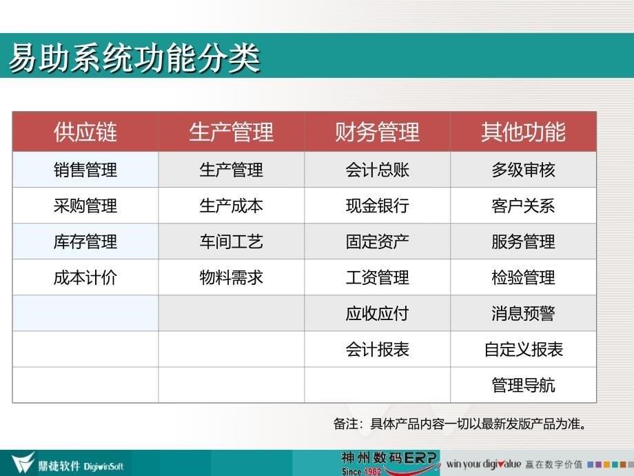 《易助V功能介绍》PPT课件.ppt_第5页