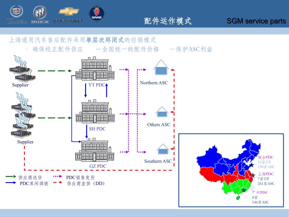 上海通用汽车售后配件－配件业务指南（PPT 32页）_第4页