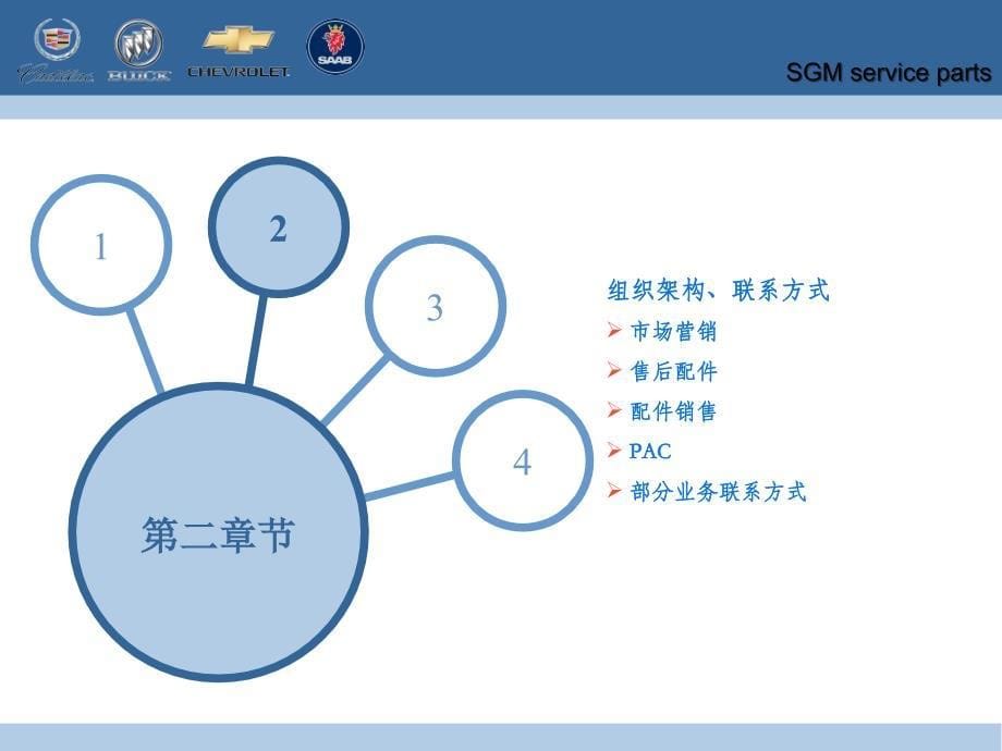 上海通用汽车售后配件－配件业务指南（PPT 32页）_第5页