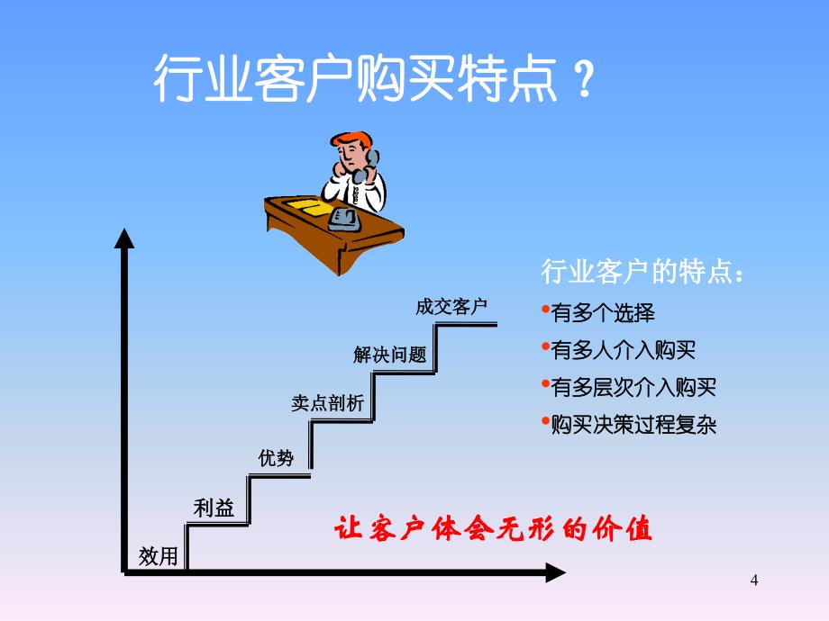 电话销售的基础新_第4页