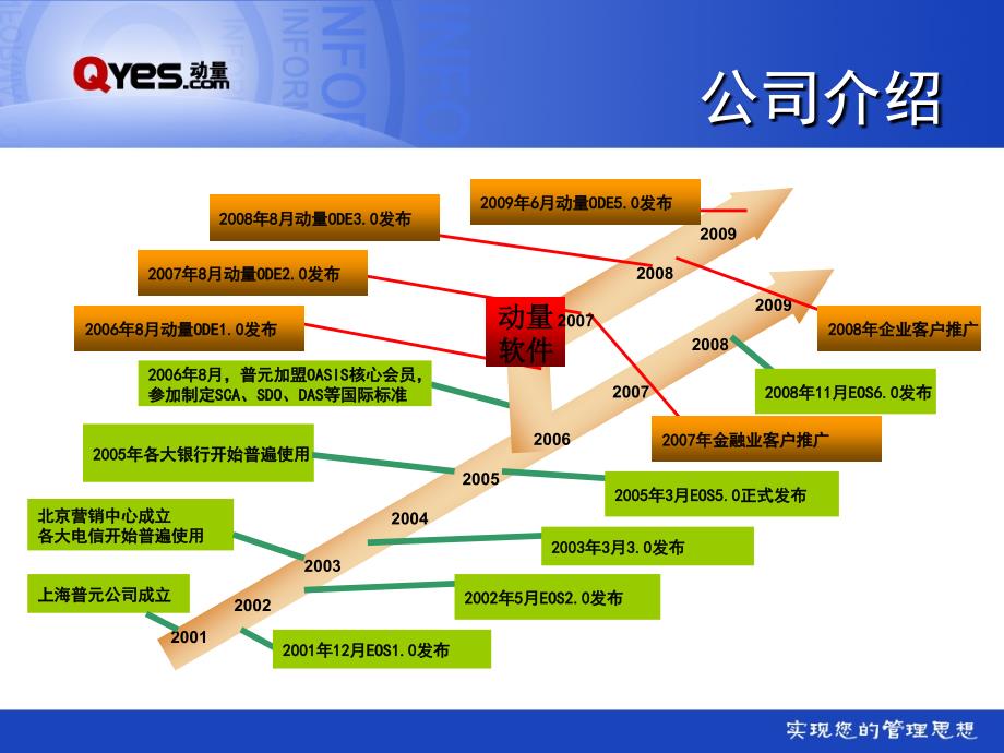 动量ODE平台介绍.ppt_第2页