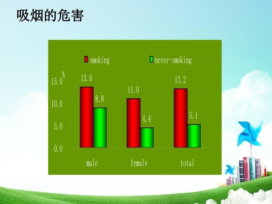 慢性阻塞性肺疾病的护理_第5页