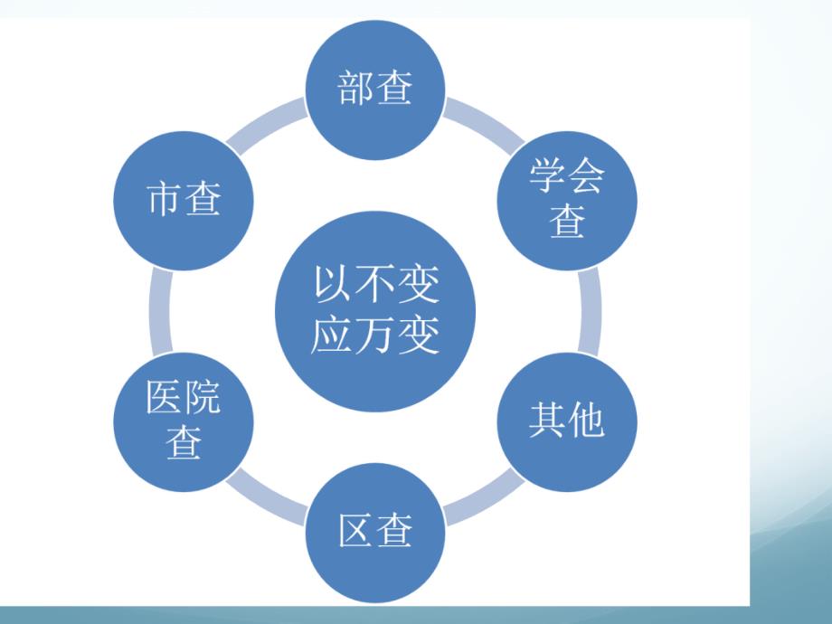 浅谈检验科质量体系建设 ppt课件_第4页